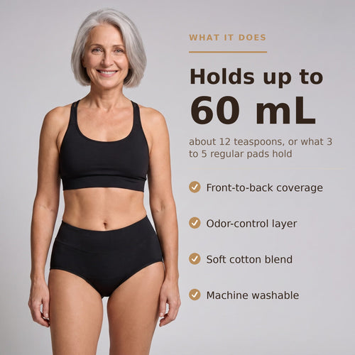 Woman in her 60s wearing black Puredries leakproof briefs, with the specifications beside her: holds up to 60 mL, about 12 teaspoons or what 3 to 5 regular pads hold, front-to-back coverage, odor-control layer, soft cotton blend, machine washable
